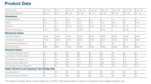 Suspension insulators product data